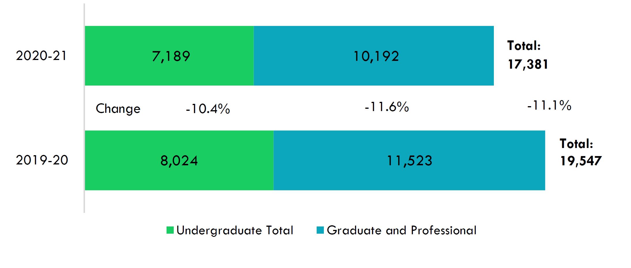 Figure5_Enrollment_Non-Resident_Aliens