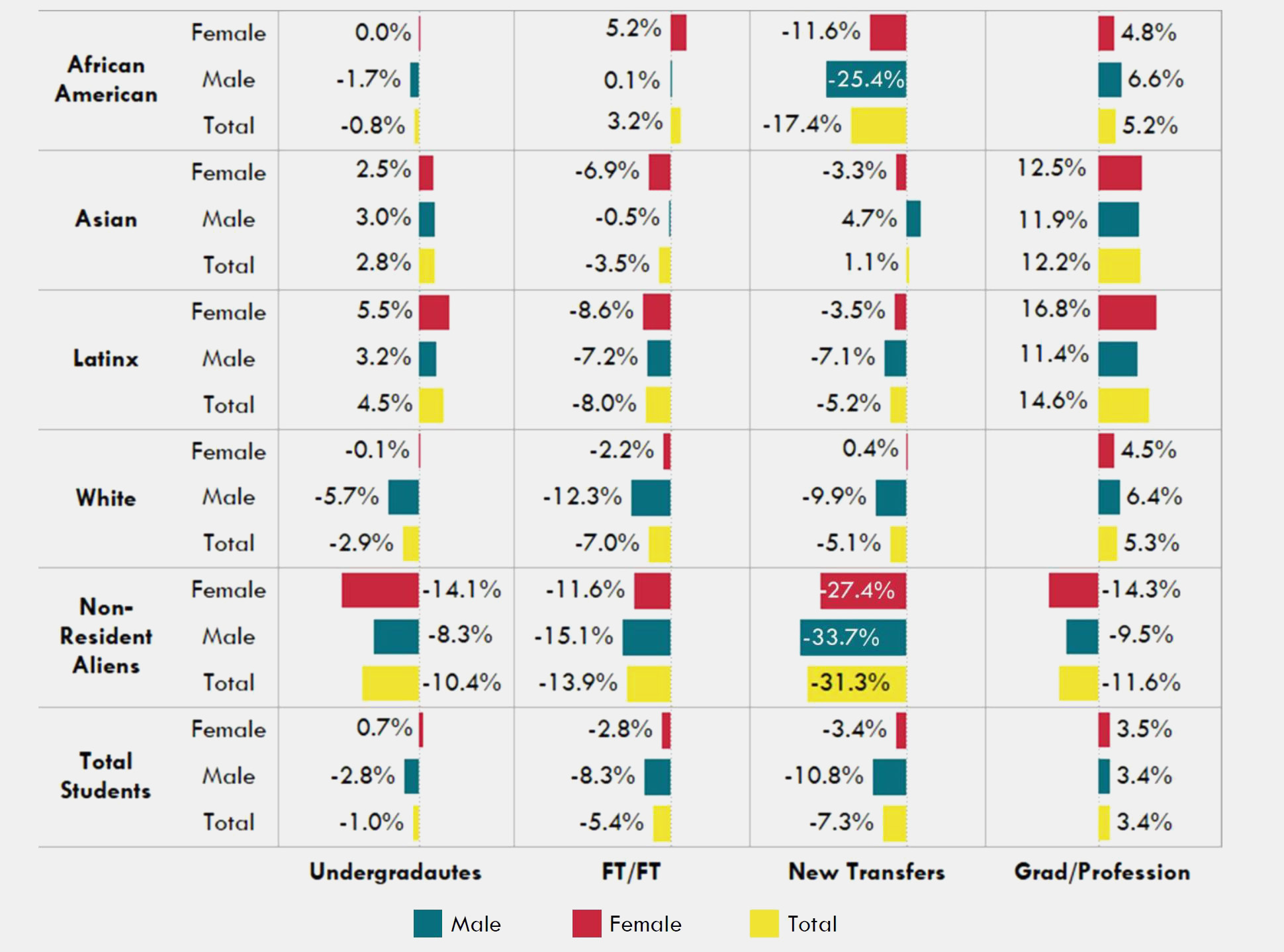 Figure5_Enrollment_Non-Resident_Aliens