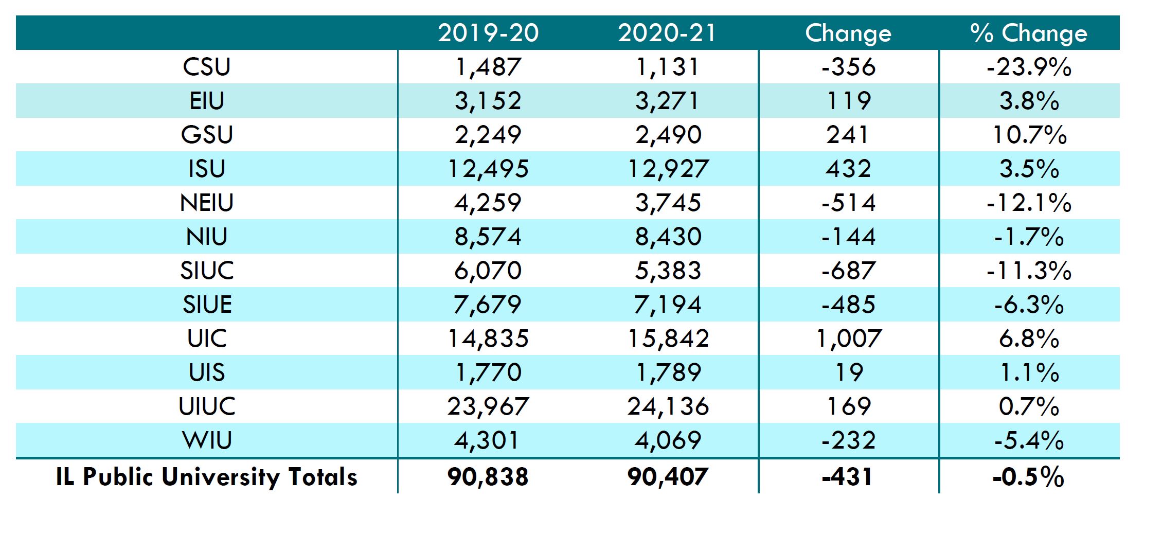 Table5_Continuing_Undergraduate