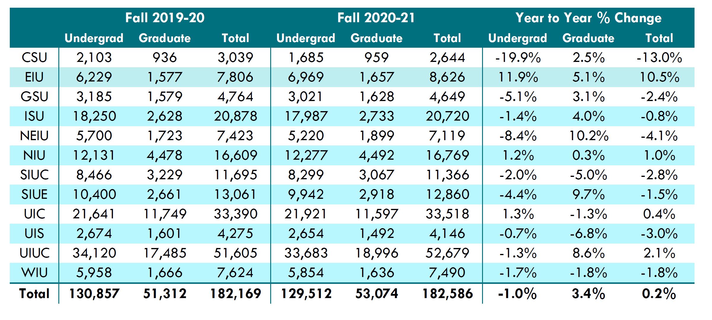 Table6_Enrollments
