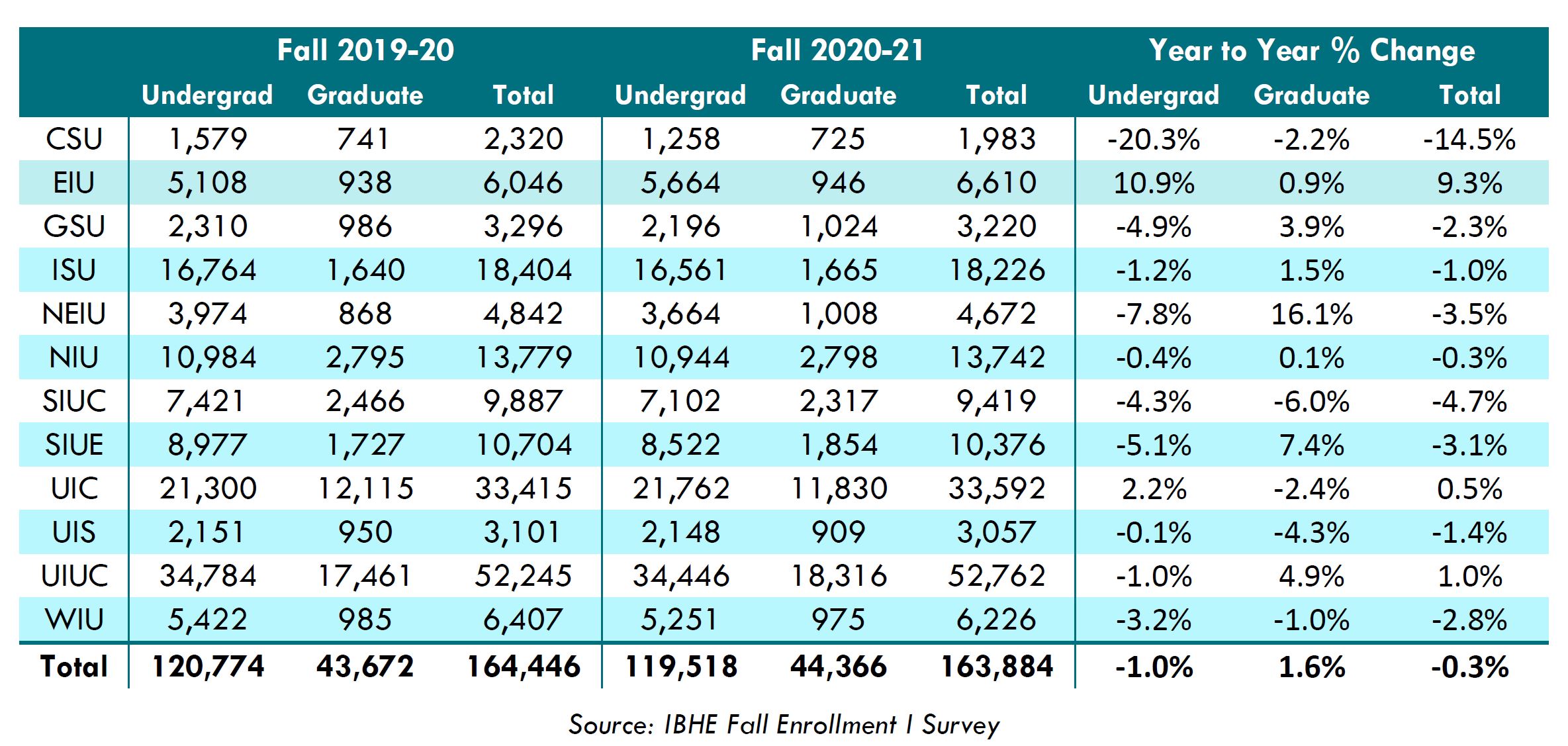 Public_University_full-Time_Equivalent