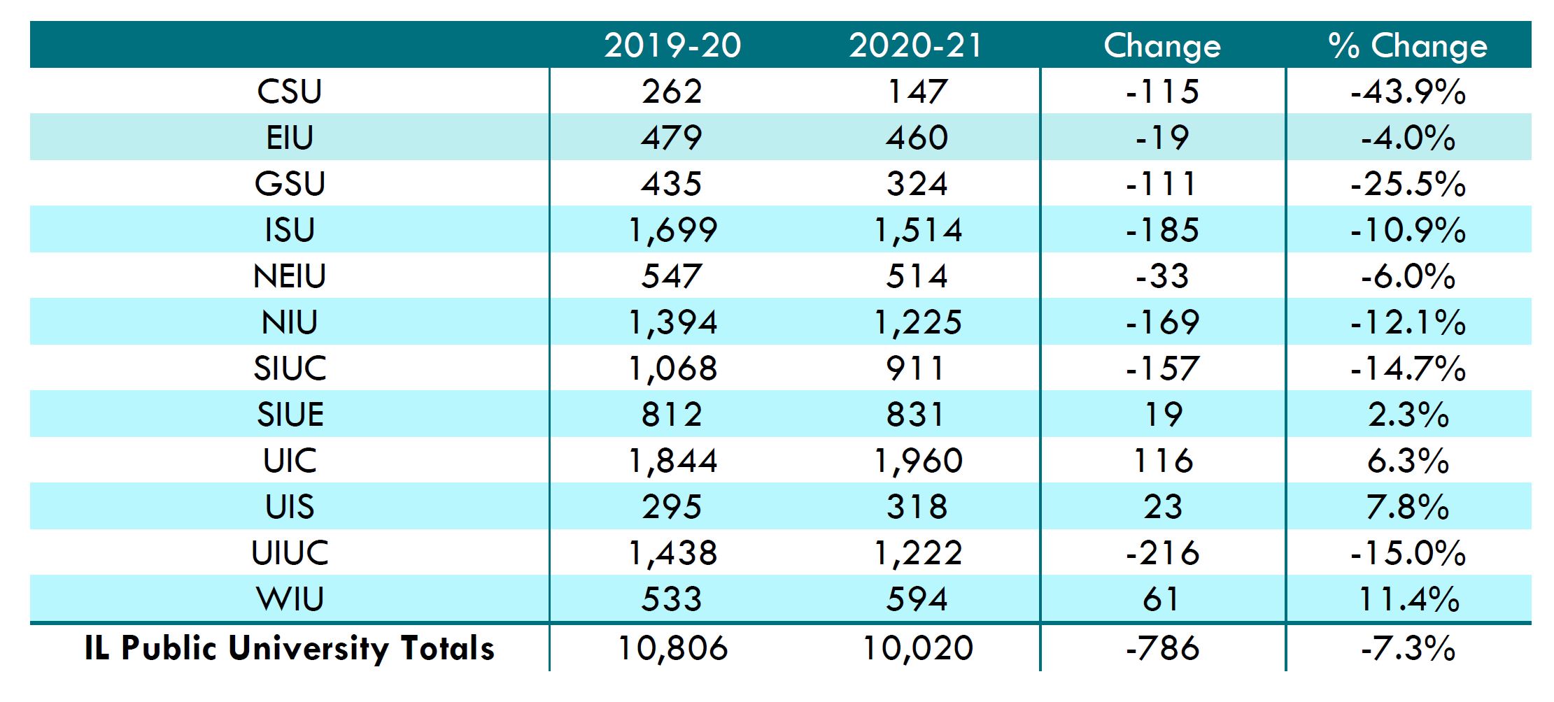 table4_New_Full-Time_Transfer_Students