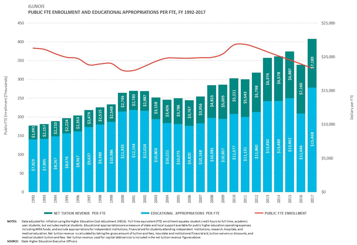 Shef Report Graph